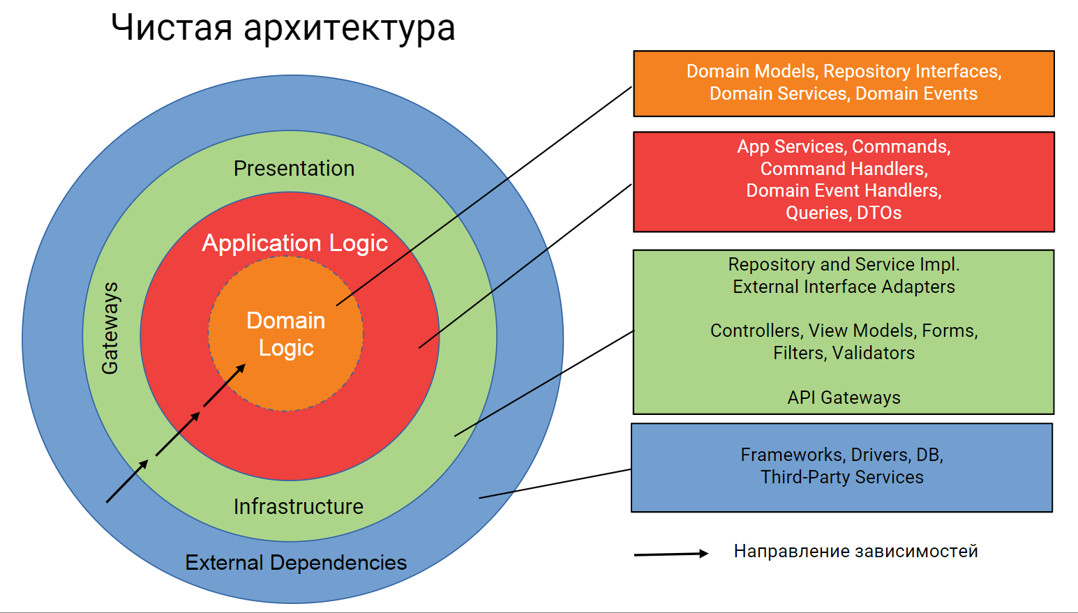 CleanArchitectureExt.png